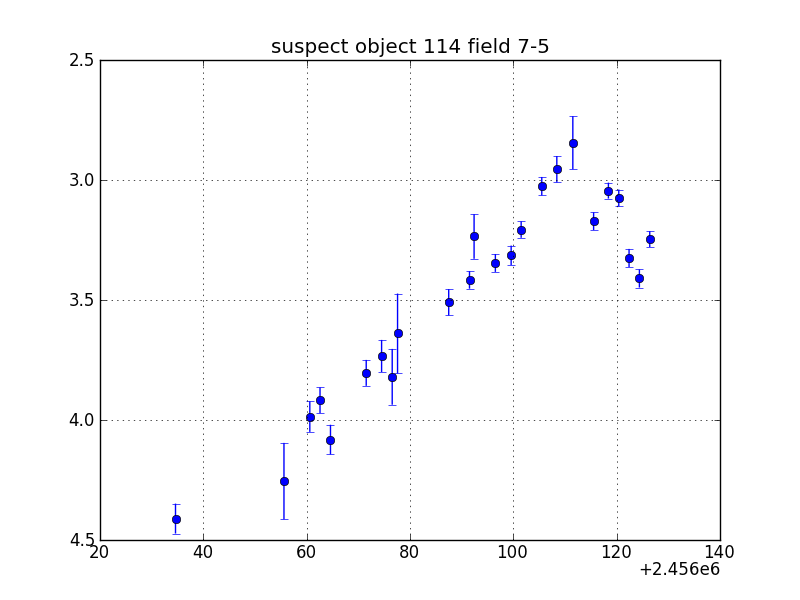 no plot available, curve is too noisy